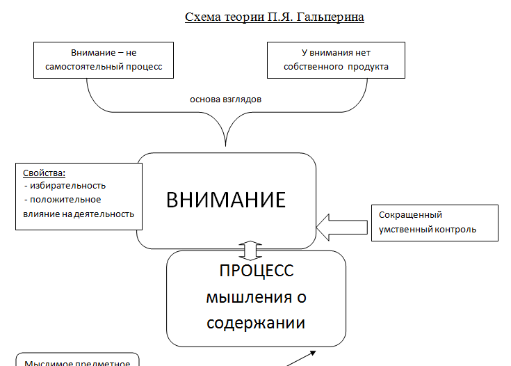 Общая психология_ внимание и память (2007)_0.png